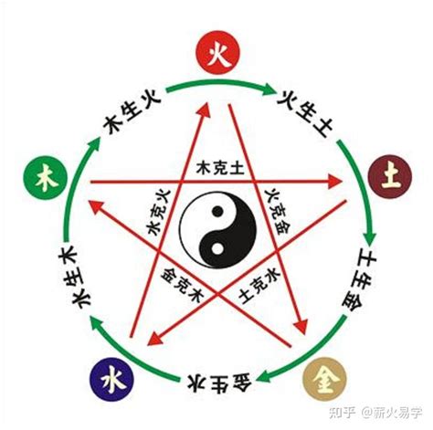 可 五行|可的五行属性是什么